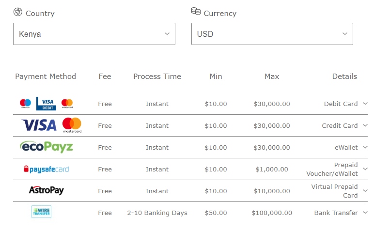 The list of payments in Anglophone Africa
